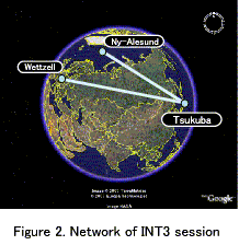 Observation time for UT1 sessions